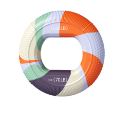 Hand Strengthener Ring for Wholesale Supply